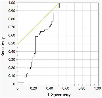 The value of interleukin-27 for differentiating tuberculous pleural effusion from Mycoplasma pneumoniae pneumonic effusion in children